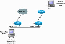 ICMP原理 ICMP原理