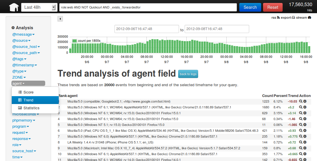 Kibana