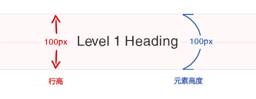 Line-height
