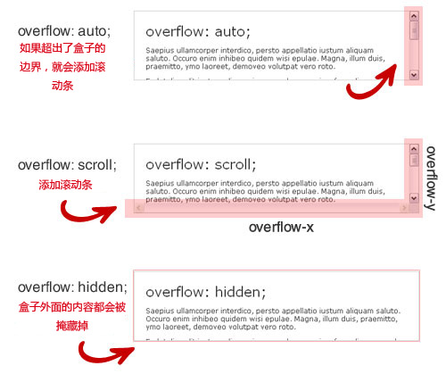 Overflow