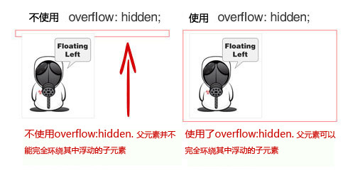 Overflow