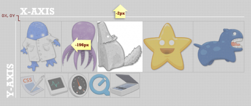 css-sprites