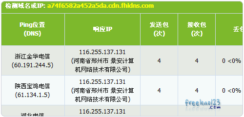 百度云加速CDN节点