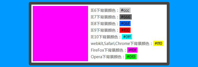 CSS Hack大全-可区分出IE6-IE10、FireFox、Chrome、Opera