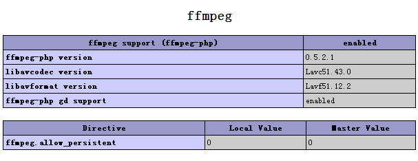 php视频格式转换---------ffmpeg-php扩展与ffmpeg.exe安装与使用