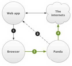 Panda - Javascript网页视频播放器
