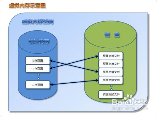 pagefile.sys怎么删除