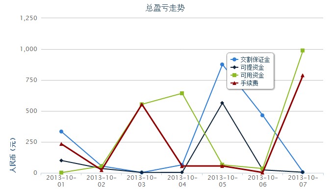 heightcharts