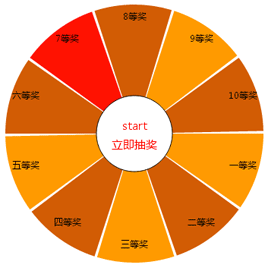 html5 canvas圆形转盘抽奖代码