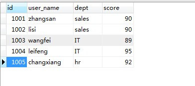 mysql中having的用法