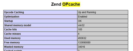 测试opcache缓存开启前后的性能差异