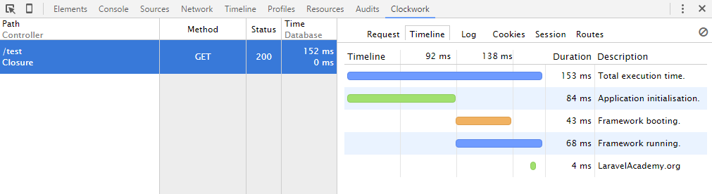 在Chrome浏览器使用Clockwork显示Laravel应用调试信息