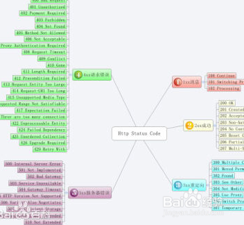 服务器错误500 501 502 503 504 505 详解