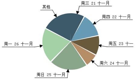 11 Piwik API初探（四）