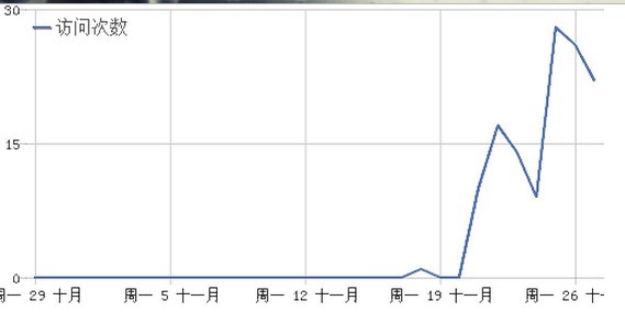 8 Piwik API初探（四）