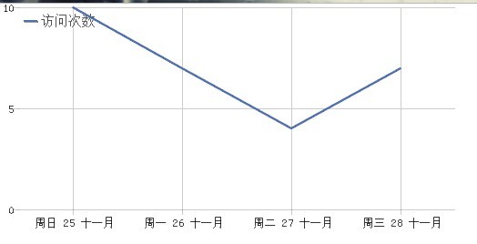 12 Piwik API初探（四）