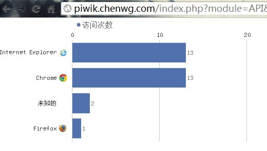 7 Piwik API初探（三）