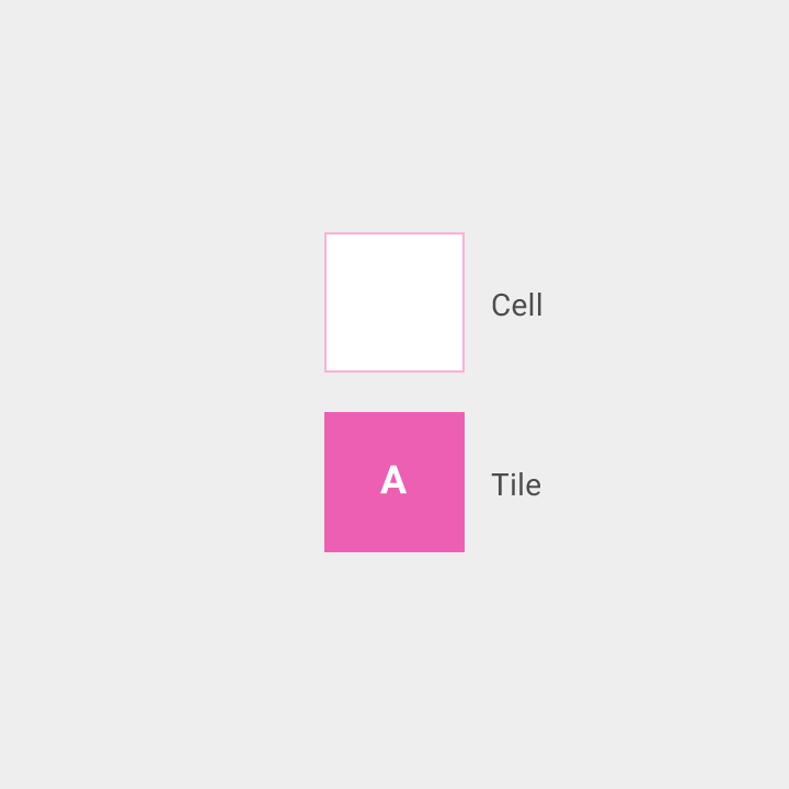 Grid List Cells