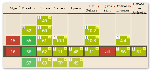 CSS mask属性兼容性截图