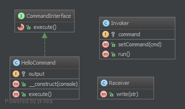 Command-Design-Pattern-UML